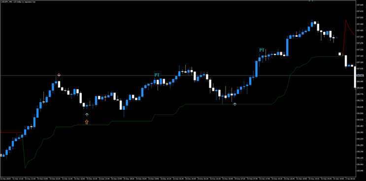  Trend Scalping with Fast Arrow - MT5 Strategy