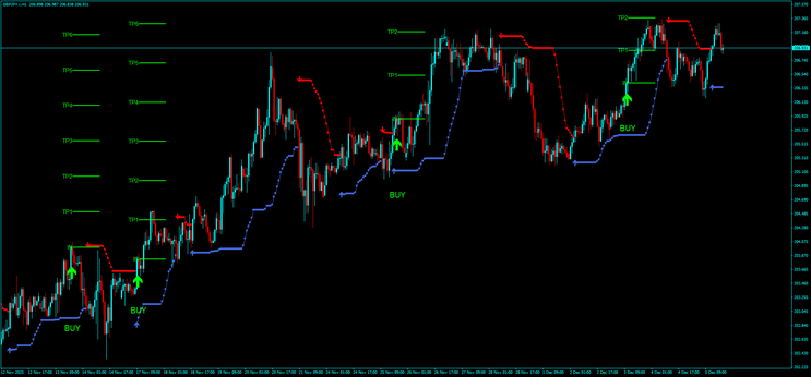 Golden Arrow with BBStop  MT4 Strategy