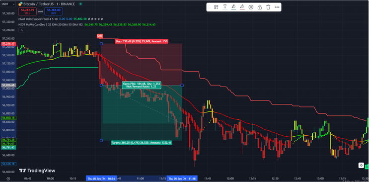 NSDT Hama Candles and Pivot Supertrend 