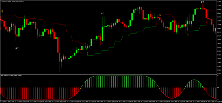 GS Simple MT4 Forex Strategy