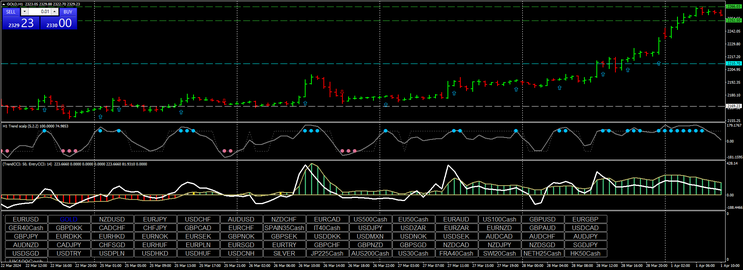 Trend Scalp Indicator