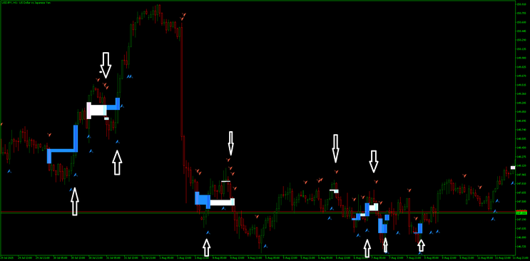 FVC and BPR indicator MT5 