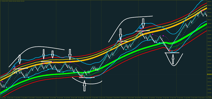Renko Reversal Edge