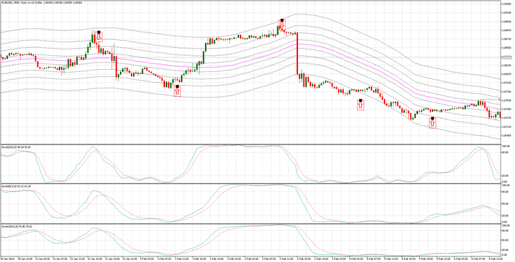 Envelope Reversal Trading MT5