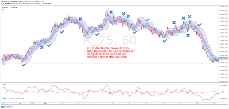 Learn to trade the VIX and the Volatility Pairs - Keltner Channels and Bollinger Bands Breakout