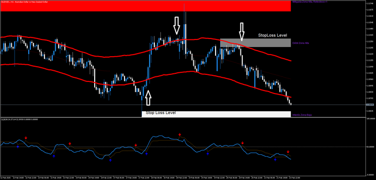 High Profitable Reversal Strategy for MT5