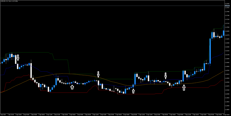 Mean Reversion  Breakout MT4 MT5 TradingView Strategy