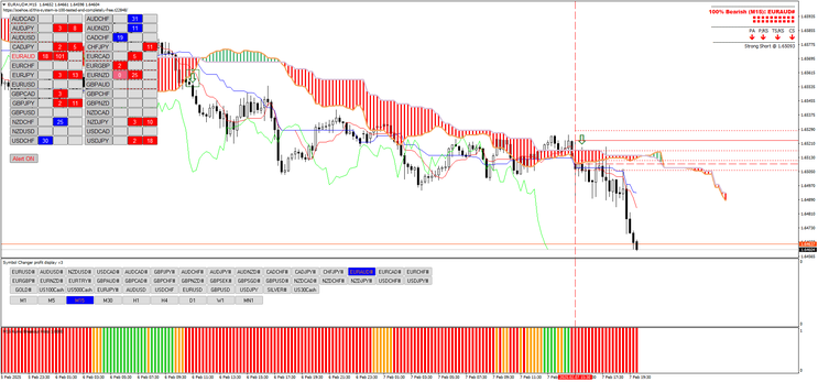 Ichimoku Scanner Dashboard