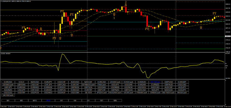 CCI Explosion Trading system,  update 2024.