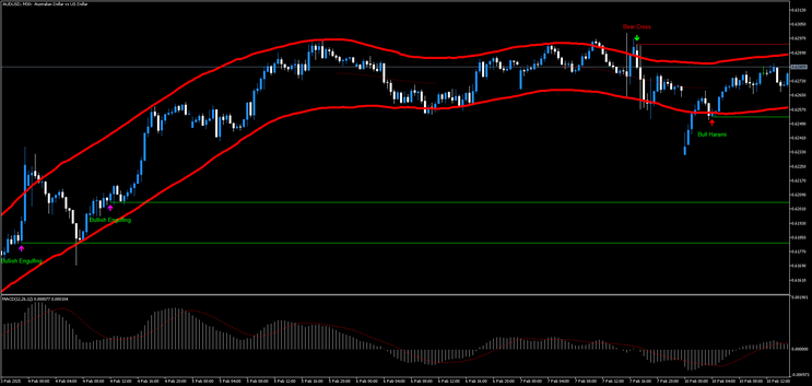 Pattern Finder MT5 Strategy