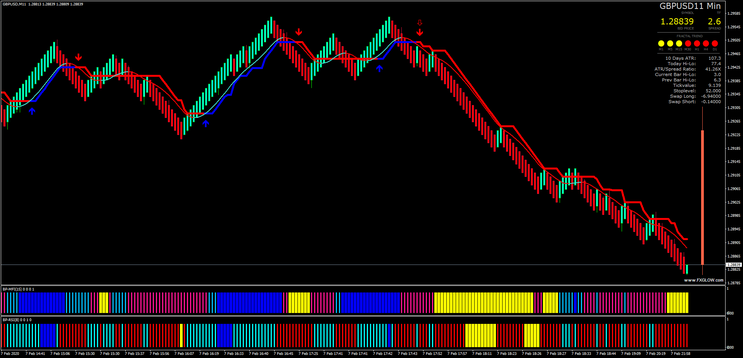  TMT Scalper Median Renko