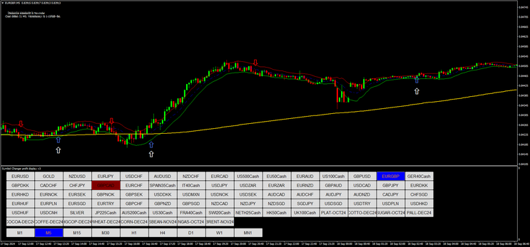Novinder Signal Scalping Strategy
