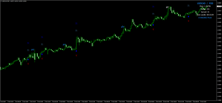  Forex Thunderbolt Trading Strategy