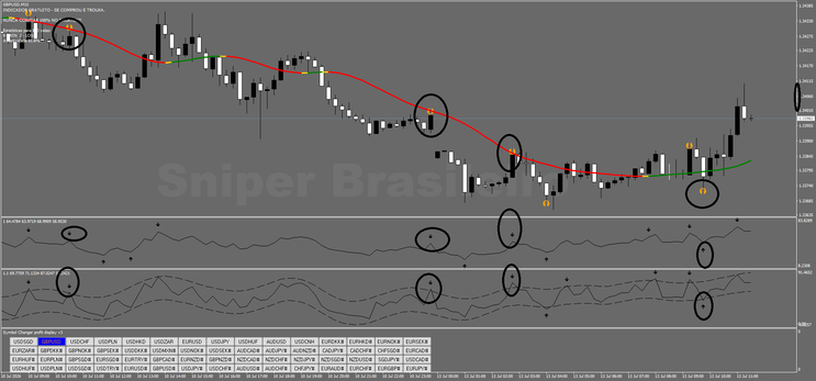 The "Sniper" Trend Reversal System Strategy-Forex, Binary-MT4