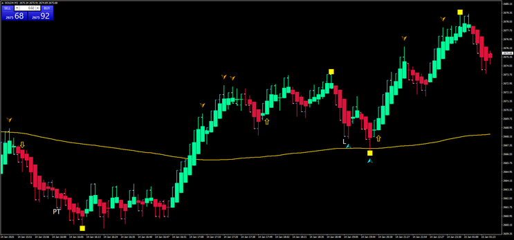 Range Bar Scalping Strategy: High/Low 