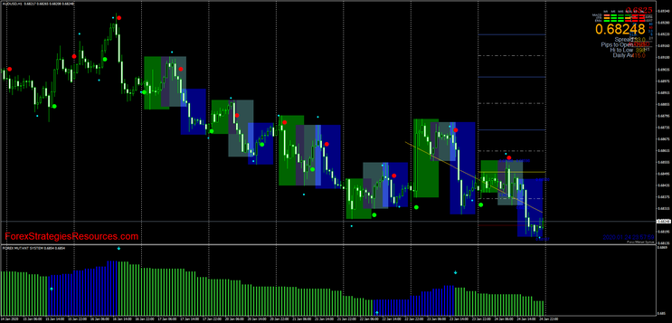 Forex Mutant Advanced V.2