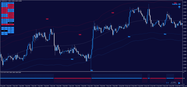 DJ Market Pro Trading System 