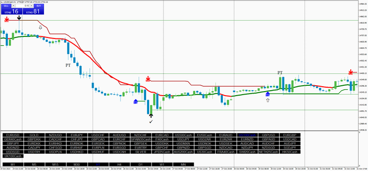 Supertrend Strategy Filtered by Price Action