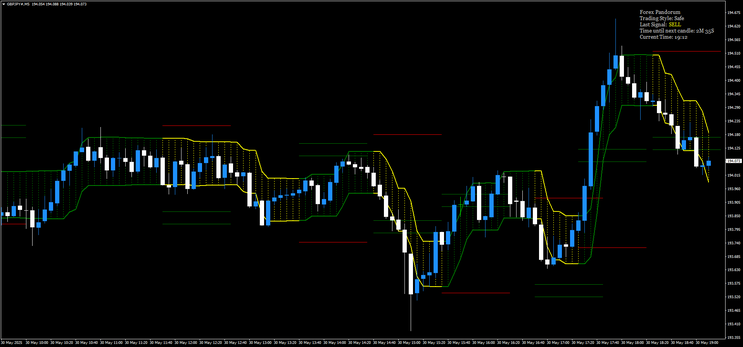 Forex Pandorum Indicator Strategy