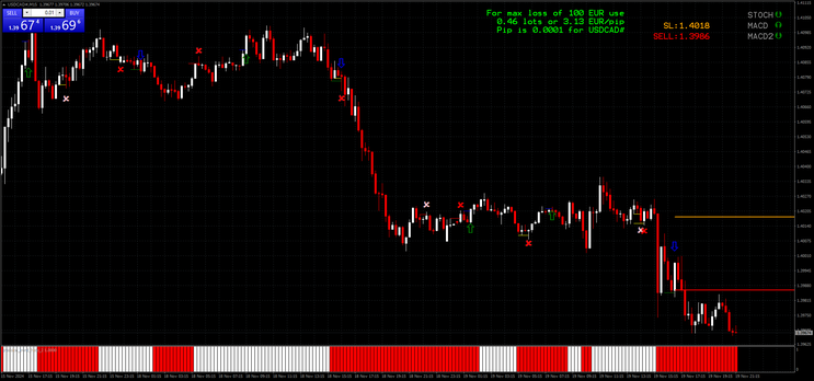  FX Pips Trading System