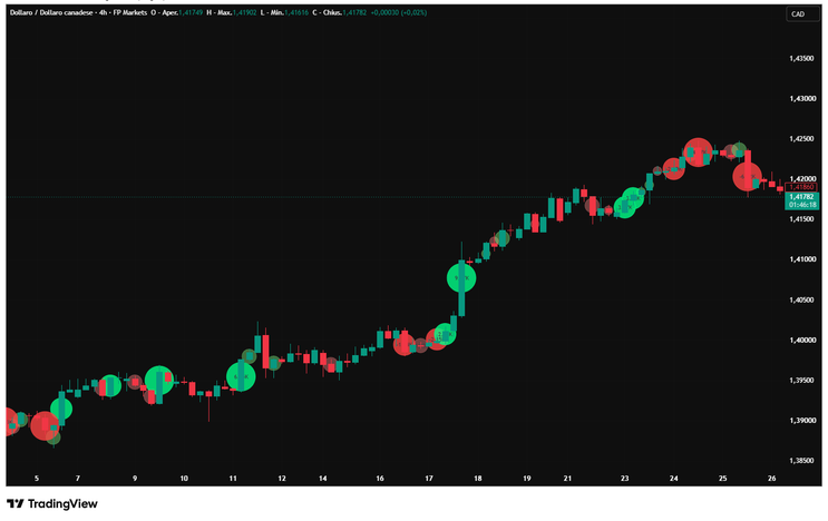Delta Volume Bubbles + Key Levels: A Powerful MT4 Trading Strategy