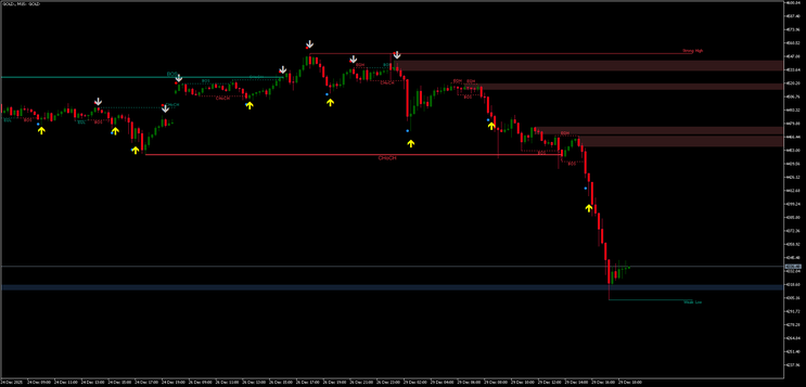 BullSniper Scalping & Binary Strategy (MT5)