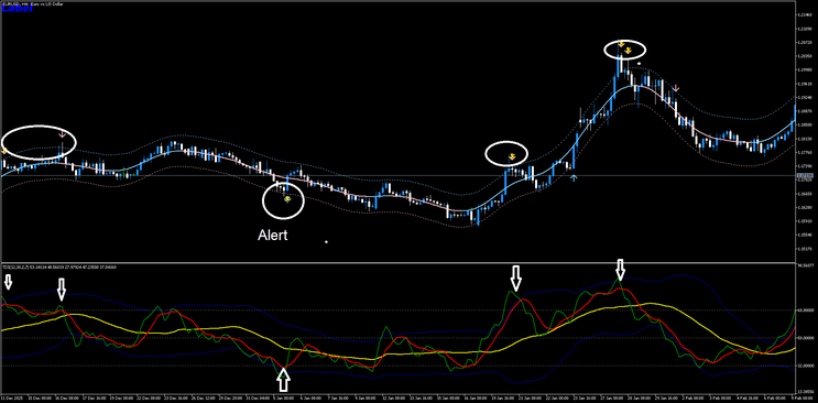 TDI and TMA Bands Trading Strategy (MT5 and TradingView)