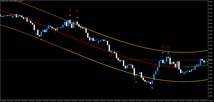 Reversal Trend Method MT5 -Polynomial Regression with TMA- 