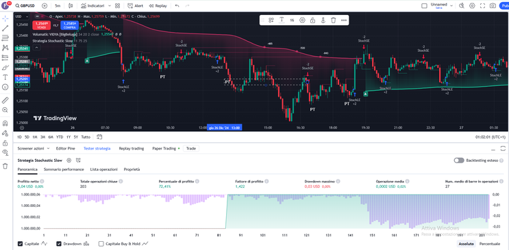 Scalping Killer Forex Strategy