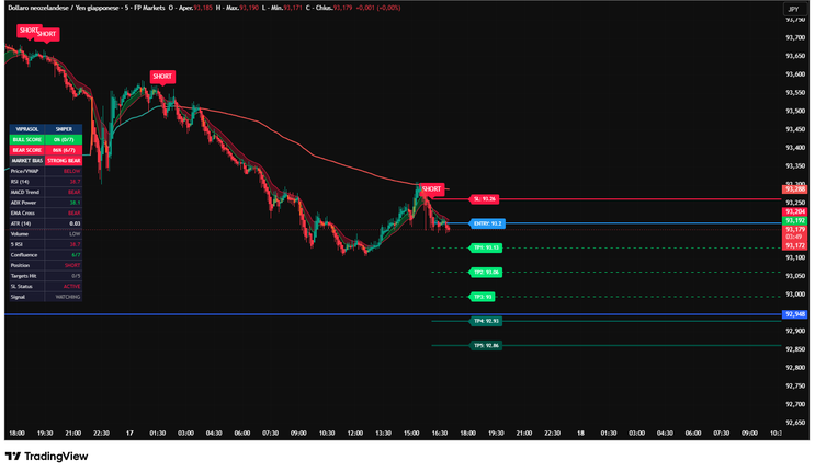 A Deep Dive Into the Sniper Confluence Entry/Exit Indicator: A High‑Precision Tool for Modern Traders