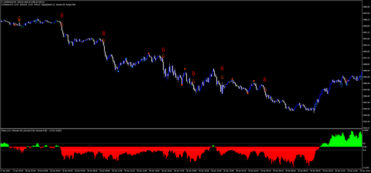 Fischer Trading Killing Pips