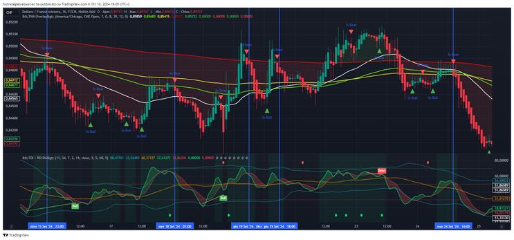 TMA Overlay Arrows with TDI RSI