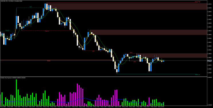 Fast MA for Binary and Scalping Strategy MT4 - MT5