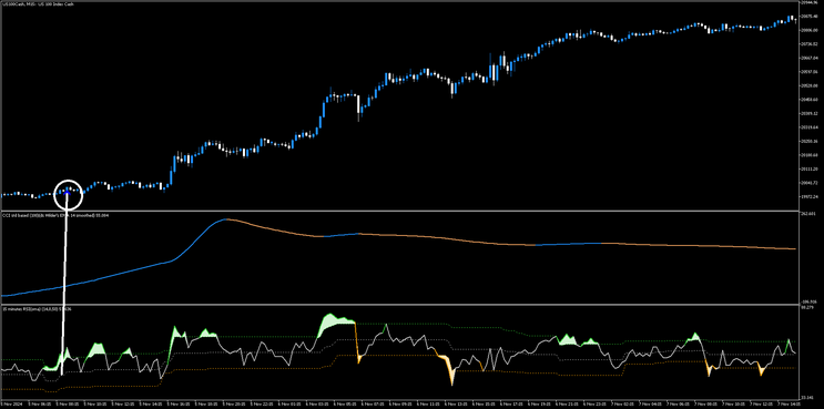 Double CCI and RSIOMA FX Strategy MT5