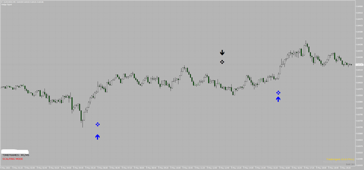 Trader Pro Strategy MT4