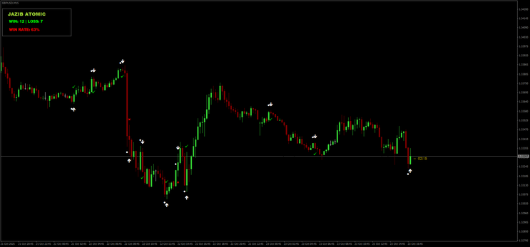Atomic Binary and Forex Strategy