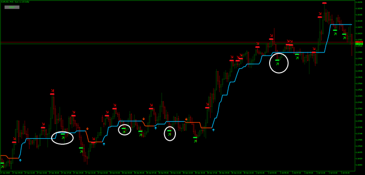 Dark Inversion Trend Trading Strategy MT5