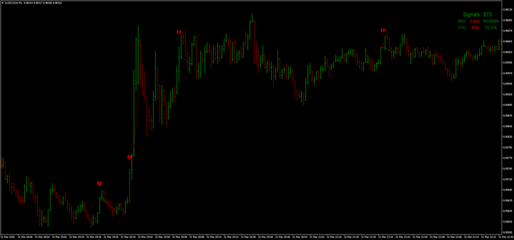 Enigma Binary Strategy