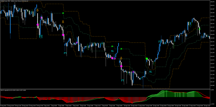 Range Breakout MT5 Trading Strategy