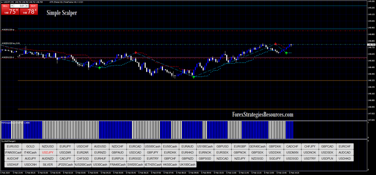 Simple Scalper Trading System