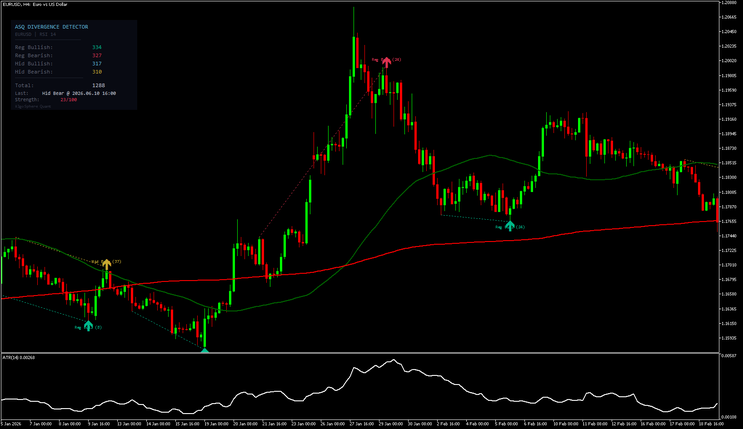 ASQ Divergence Reversal System MT5