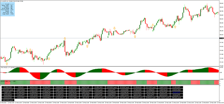 Kforex Scalping