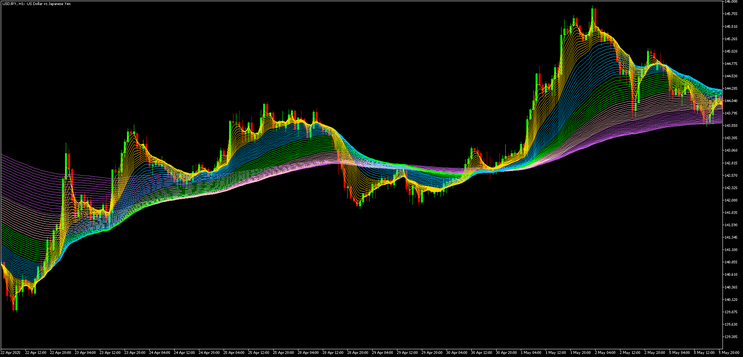 Rainbow Strategy MT5