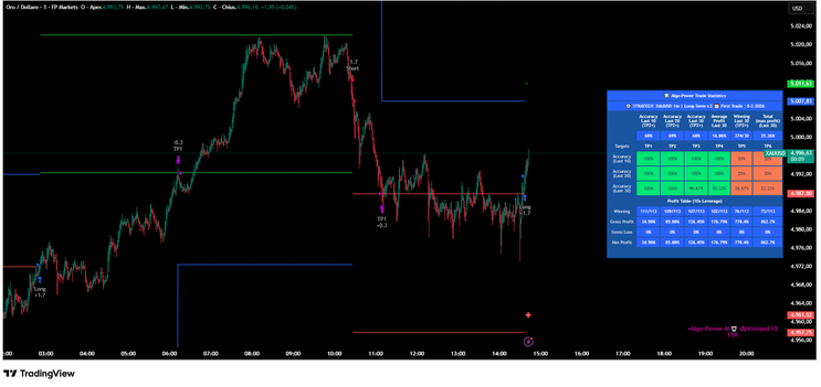 Algo Power AI -TradingView