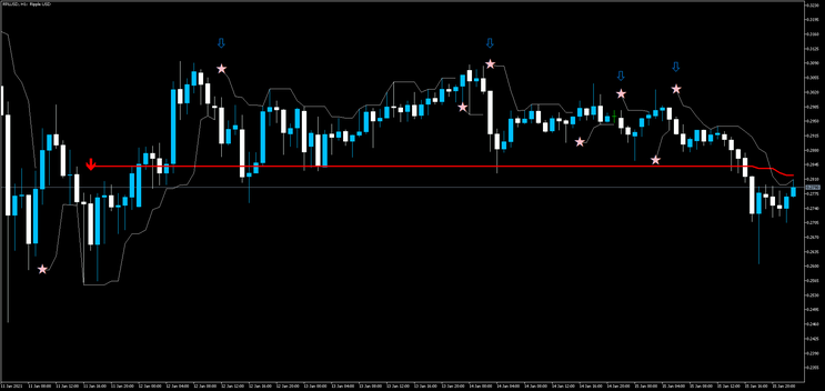 Scalping with Silver Trend MT5