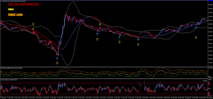  RSHILLMA Binary Strategy