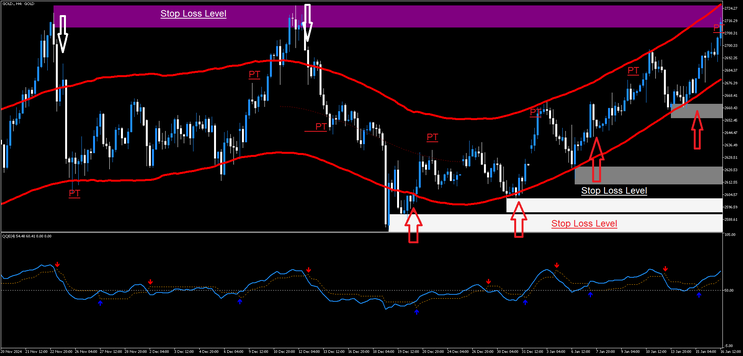 High Profitable Reversal Strategy for MT5