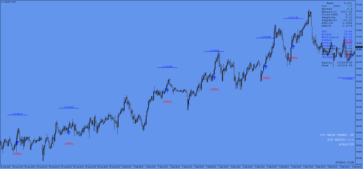  C-15 Trading System