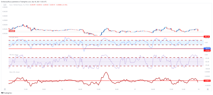 Momentum Plus – Make 200 pips a day