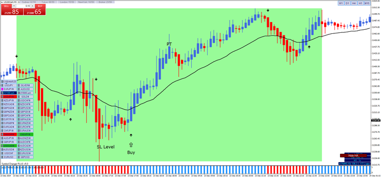 New York Scalping Strategy